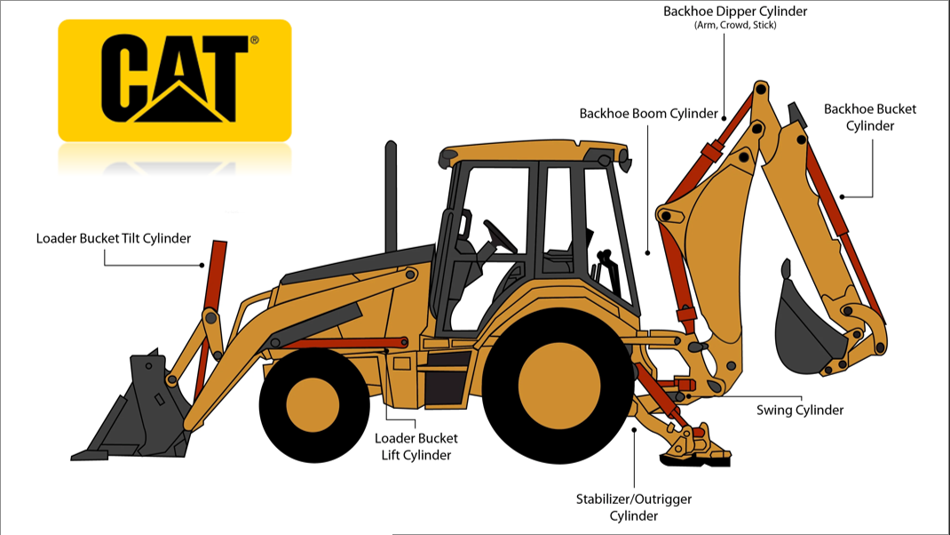 'SEAL KIT - CILINDRO - BACKHOE BOOM | LEVANTE POSTERIOR - CATERPILLAR - 416E'